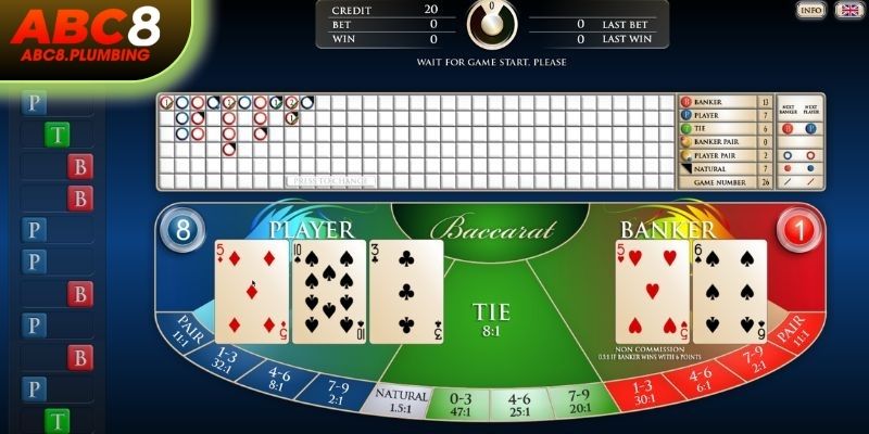 Hội viên nên có kế hoạch quản lý vốn trước khi tham gia cược thực tế